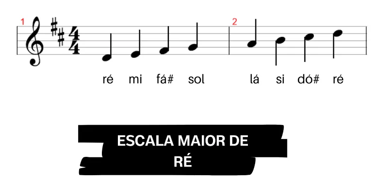 Aula Primeiros Acordes