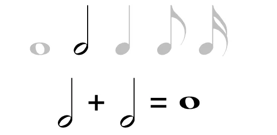 Aula Primeiros Acordes