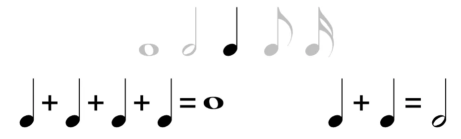 Aula Primeiros Acordes