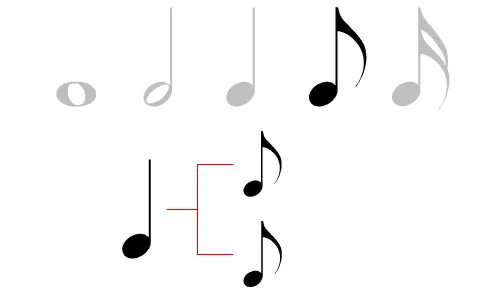 Aula Primeiros Acordes