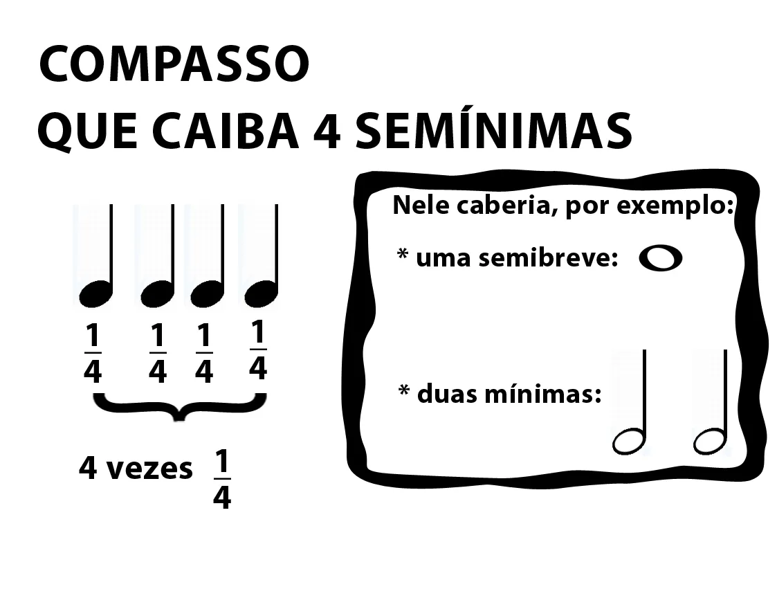 Aula Primeiros Acordes