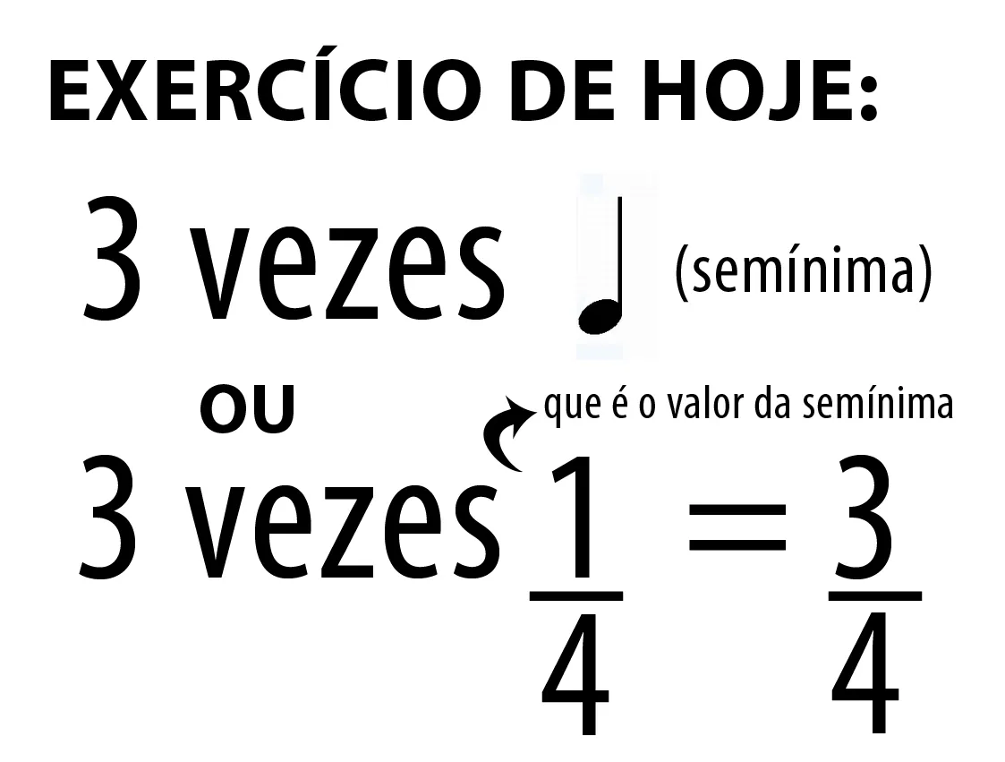 Aula Primeiros Acordes