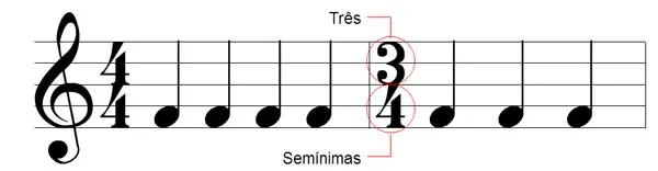 Aula Primeiros Acordes