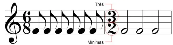 Aula Primeiros Acordes