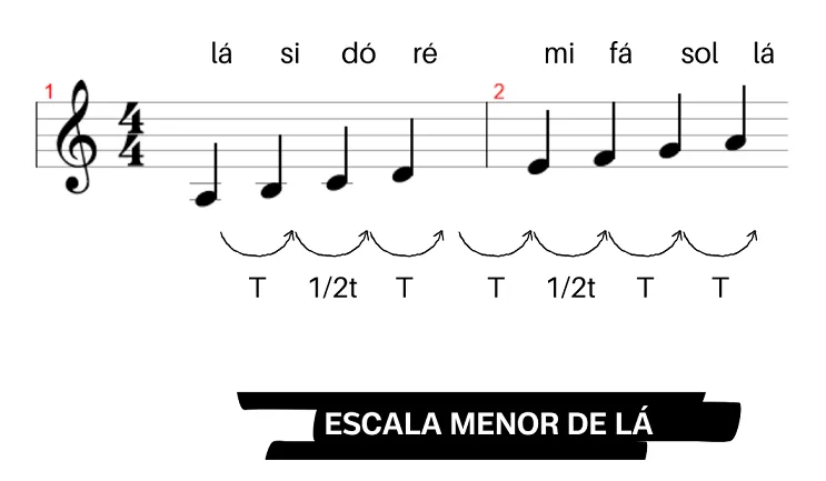 Aula Primeiros Acordes