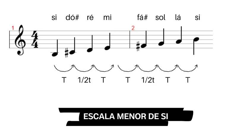 Aula Primeiros Acordes