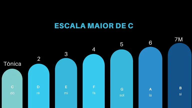 Aula Primeiros Acordes