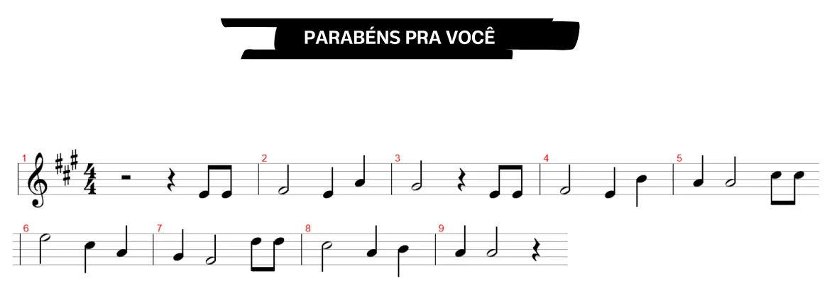 Aula Primeiros Acordes