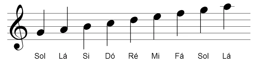 Aula Primeiros Acordes