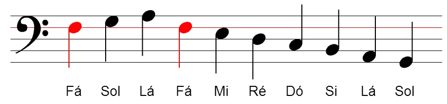 Aula Primeiros Acordes