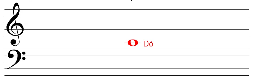 Aula Primeiros Acordes