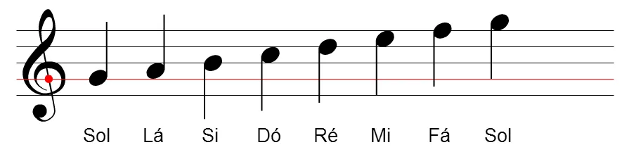 Aula Primeiros Acordes