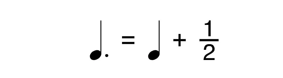 Aula Primeiros Acordes