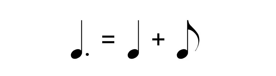 Aula Primeiros Acordes