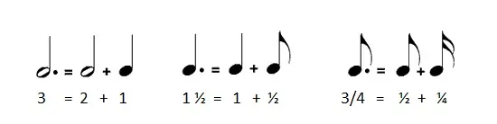 Aula Primeiros Acordes