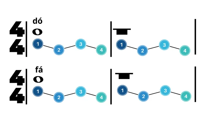 Aula Primeiros Acordes