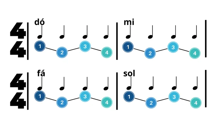 Aula Primeiros Acordes