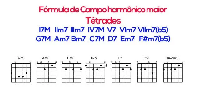 Aula Primeiros Acordes