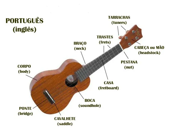 Aula Primeiros Acordes